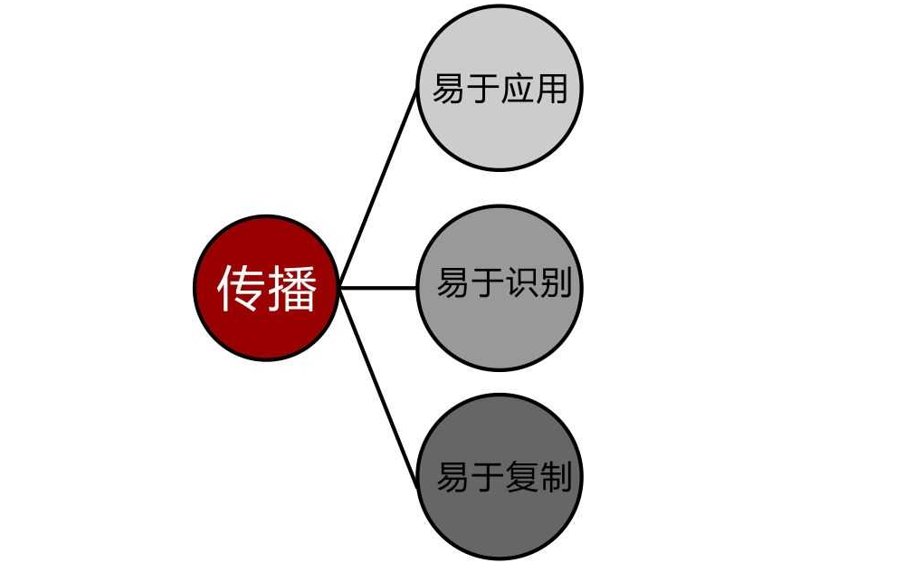 Logo設(shè)計(jì)有哪些要注意的忌諱？